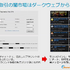 ゲームビジネスが抱えるセキュリティ課題への解決策が明らかに─Akamai×GameBusiness.jp特別セミナーをレポート