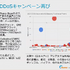 ゲームビジネスが抱えるセキュリティ課題への解決策が明らかに─Akamai×GameBusiness.jp特別セミナーをレポート