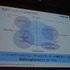 スマートフォンに関する議論が数多く展開されたOGC2011。「Mobage」を運営するDeNAも「『Mobage』のSmartphoneプラットフォーム展開について」と題して講演。スマートフォンを柱に据えた戦略紹介と、ゲームエンジン「ngCore」上で開発された新作ソーシャルアプリ「忍者