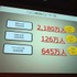 3年連続の講演となり、OGCの常連となった感のあるニワンゴ・杉本誠司社長。おなじみ「ニコニコ動画」運営元の社長で、ひろゆき氏と並んでメディアに登場する機会も多い人物です。その杉本氏は今回「ニコニコ動画にみるメディア変革時代」と題して講演し、ネット（ソーシ