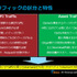 今ゲーム業界は危機にさらされている…その現状と対策とは？アカマイ「Gaming Leadership Virtual Summit Japan」レポート