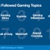 Twitter社が2020年のゲームに関するツイート分析を公開―2020年世界で最もツイートされたタイトルは『あつ森』に