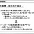 現世代機になって爆発的に増加したコード量と、それに比例して増える膨大なバグにどう立ち向かうか・・・。こうした中で注目を集めているソリューションが、静的コード解析ツールです。プログラムを実行することなく、ソースコードのみで機械的にバグを発見できるとあっ