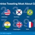 Twitterで最もゲームについてツイートした国は今年もやっぱり日本―E3や『Apex』『原神』『ELDEN RING』などに注目集まる