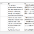 翻訳支援ツールPCOT使用例（履歴登録）