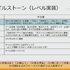 ゲーム開発のプロジェクトマネージャーのお仕事は、 “生姜焼き”から学べる？ プロジェクトを円滑に進める方法論【CEDEC2021】