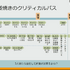 ゲーム開発のプロジェクトマネージャーのお仕事は、 “生姜焼き”から学べる？ プロジェクトを円滑に進める方法論【CEDEC2021】