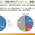 ゲーム業界は家庭と仕事との両立を提案できるか？ 男性の育児休業と職場復帰の実態―リモートワークでの育児両立の難しさとこれからの働き方とは【CEDEC2021】