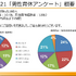 ゲーム業界は家庭と仕事との両立を提案できるか？ 男性の育児休業と職場復帰の実態―リモートワークでの育児両立の難しさとこれからの働き方とは【CEDEC2021】