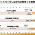 ゲーム業界は家庭と仕事との両立を提案できるか？ 男性の育児休業と職場復帰の実態―リモートワークでの育児両立の難しさとこれからの働き方とは【CEDEC2021】