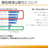 ゲーム業界は家庭と仕事との両立を提案できるか？ 男性の育児休業と職場復帰の実態―リモートワークでの育児両立の難しさとこれからの働き方とは【CEDEC2021】