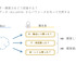 IPに依存する売上予測に悩める方へ―ソシャゲの売上リスクを減らすためのIP商品力を定量化する驚きのメソッド【CEDEC2021】