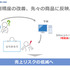 IPに依存する売上予測に悩める方へ―ソシャゲの売上リスクを減らすためのIP商品力を定量化する驚きのメソッド【CEDEC2021】