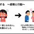 チームの機能不全を起こす4つの “毒”を発生させないための感情の保ち方、心理的安全性を確保したチーム作りのために考えるべきこと【CEDEC2021】