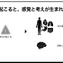 チームの機能不全を起こす4つの “毒”を発生させないための感情の保ち方、心理的安全性を確保したチーム作りのために考えるべきこと【CEDEC2021】