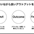 チームの機能不全を起こす4つの “毒”を発生させないための感情の保ち方、心理的安全性を確保したチーム作りのために考えるべきこと【CEDEC2021】