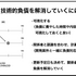 チームの機能不全を起こす4つの “毒”を発生させないための感情の保ち方、心理的安全性を確保したチーム作りのために考えるべきこと【CEDEC2021】