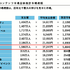 コロナ禍で「お家時間」が増えたゲーム市場から見えたユーザの変化―ゲームは新たなコミュニケーションプラットフォームに？【CEDEC2021】【UPDATE】