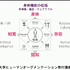 人間拡張がもたらす未来―AIなどのテクノロジーは人間の認識をいかに変えていくのか？【CEDEC2021】