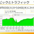 正式サービス後の「5G」品質は？ゲーム側の視点も語られたセッションレポ【CEDEC2021】