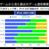 正式サービス後の「5G」品質は？ゲーム側の視点も語られたセッションレポ【CEDEC2021】