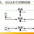 正式サービス後の「5G」品質は？ゲーム側の視点も語られたセッションレポ【CEDEC2021】