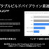 Unity 2021アップデートで何が変わった？WebGLの改善やChrome OSサポートなどの注目内容まとめ【CEDEC2021】