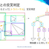 PS5におけるレイトレーシングとは？基礎から解説されたセッションレポ【CEDEC2021】