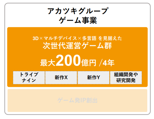入社初年度年間個人売り上げ 3000万突破セミナー 業績悪化からV字回復したパイオニア 変革を支えたCFOの取組とは