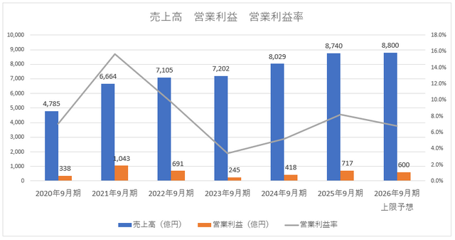 サイバーエージェント、藤田社長の電撃交代と「フォーエバーヤング」の