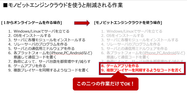 ちょまど 夢のゲーム製作にチャレンジ しかも初のゲーム開発がオンライン対戦もの モノビットエンジンクラウド 利用者インタビュー